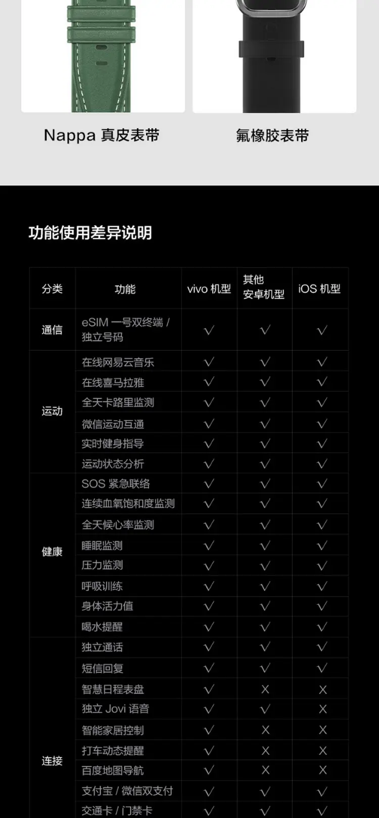 vivo watch 2参数图片