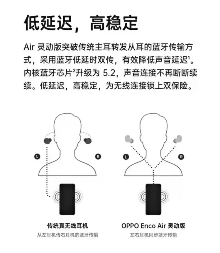 OPPO Enco Buds 无线降噪蓝牙耳机白色OPPO Enco Buds 无线降噪