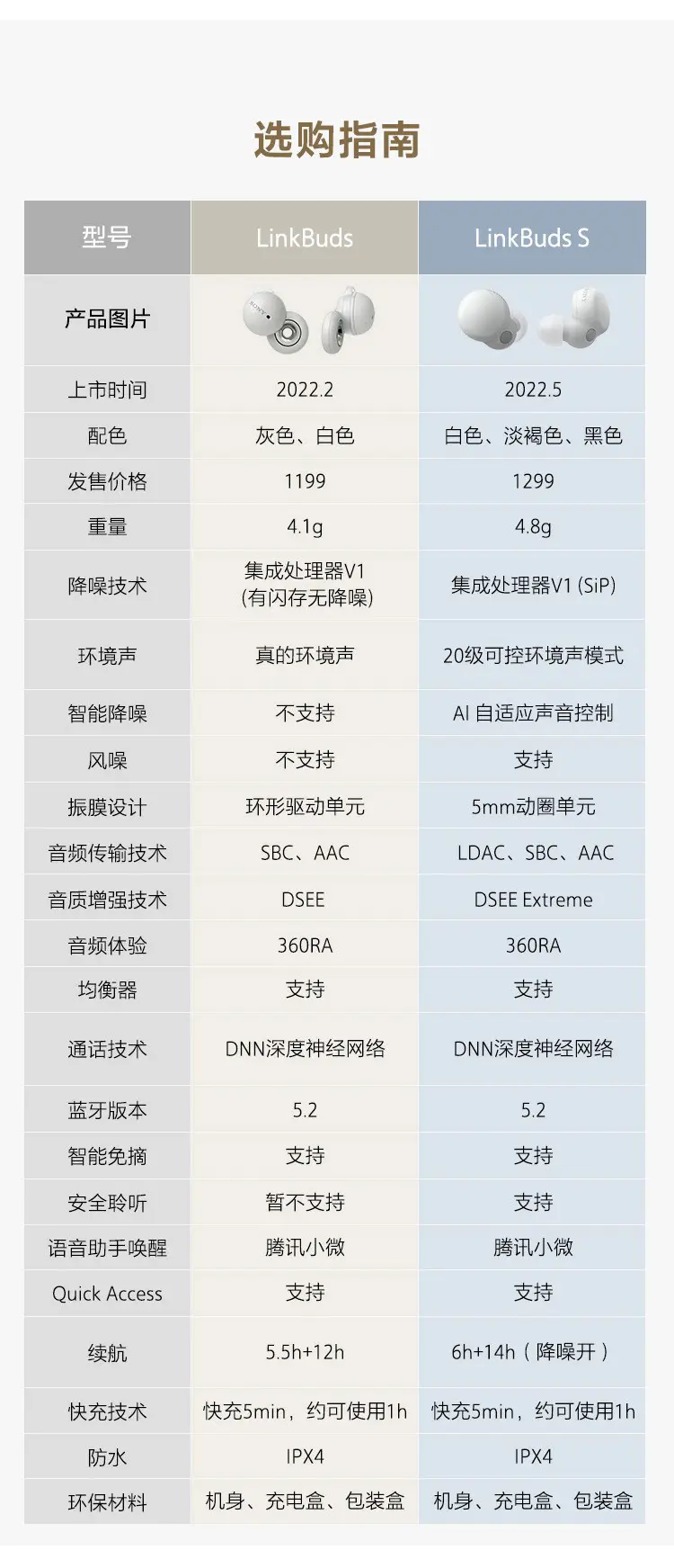 miniso所有耳机型号图片