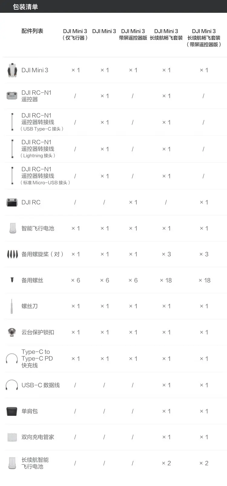 大疆 DJI Mini 3 带屏遥控器版